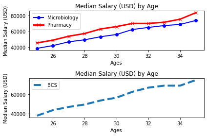 ../_images/02-Intro to Data Visualization_38_0.png